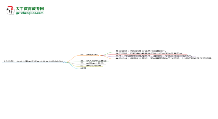 2025年廣東成人高考漢語言文學專業(yè)報名材料需要什么？思維導圖