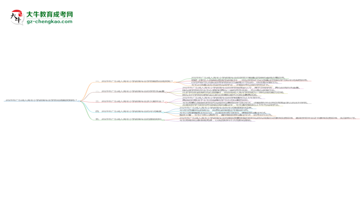 【圖文】2025年廣東成人高考小學(xué)教育專業(yè)學(xué)歷花錢能買到嗎？
