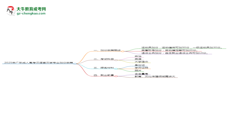 2025年廣東成人高考漢語言文學(xué)專業(yè)最新加分政策及條件思維導(dǎo)圖
