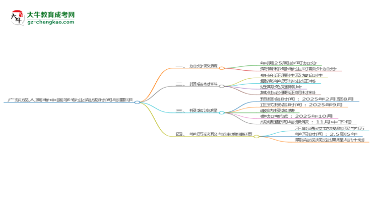 【重磅】廣東成人高考中醫(yī)學(xué)專業(yè)需多久完成并拿證？（2025年新）