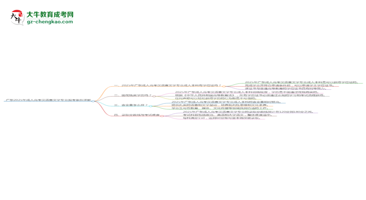 廣東2025年成人高考漢語言文學(xué)專業(yè)報考條件詳解