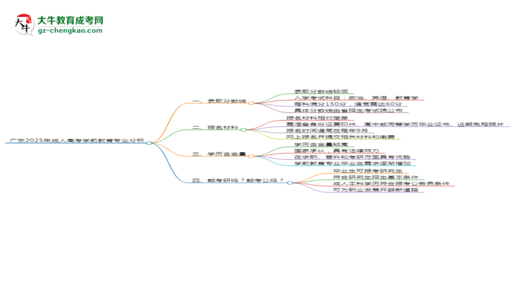 廣東2025年成人高考學(xué)前教育專業(yè)：校本部與函授站優(yōu)缺點分析