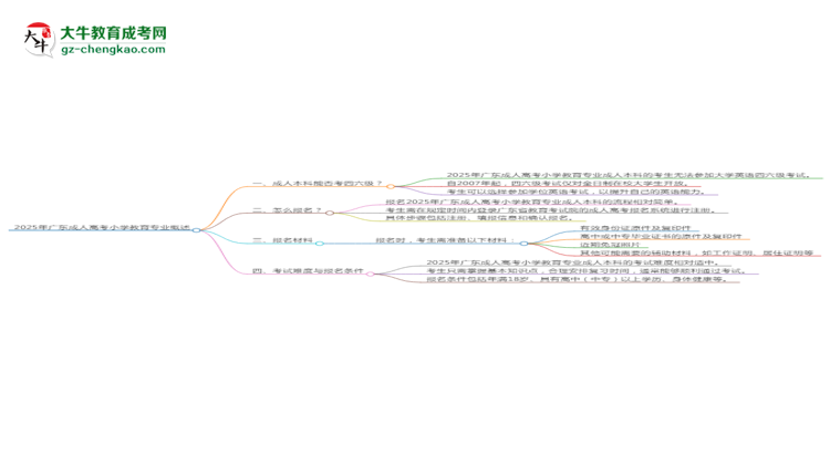 2025年廣東成人高考小學(xué)教育專業(yè)是全日制的嗎？