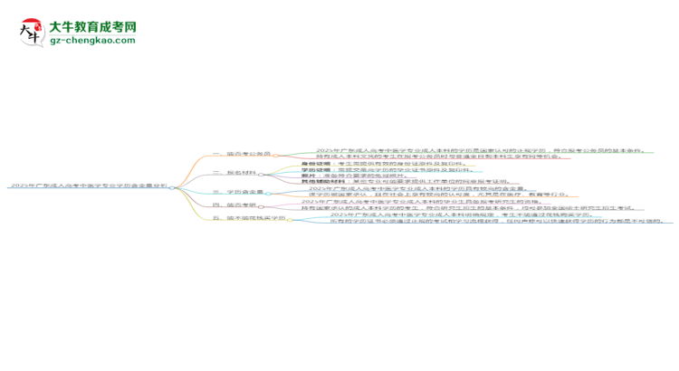 【科普】2025年廣東成人高考中醫(yī)學(xué)專業(yè)學(xué)歷的含金量怎么樣？