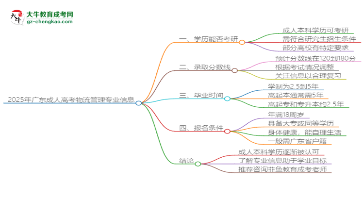 【圖文】2025年廣東成人高考物流管理專(zhuān)業(yè)學(xué)歷符合教資報(bào)考條件嗎？