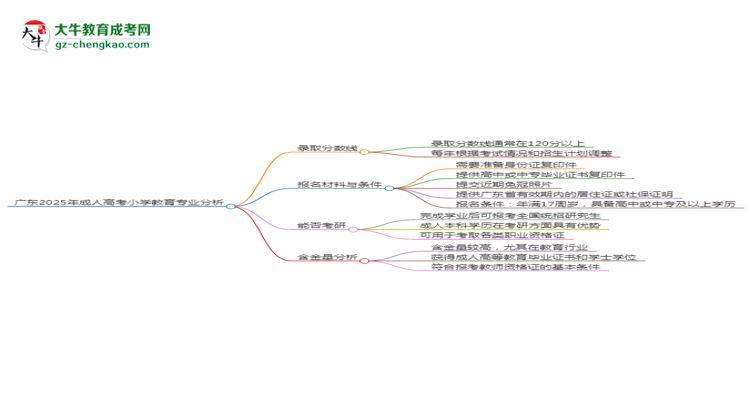 廣東2025年成人高考小學教育專業(yè)：校本部與函授站優(yōu)缺點分析