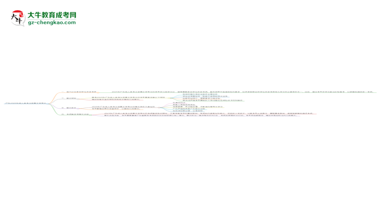 廣東2025年成人高考漢語(yǔ)言文學(xué)專業(yè)生可不可以考四六級(jí)？思維導(dǎo)圖