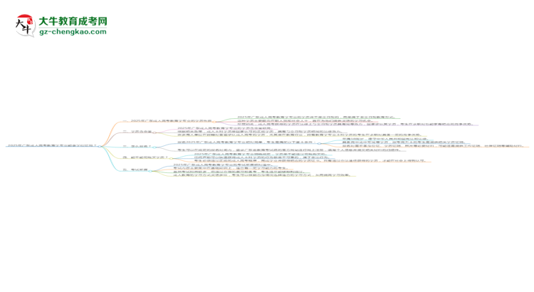 2025年廣東成人高考教育學(xué)專業(yè)能拿學(xué)位證嗎？思維導(dǎo)圖