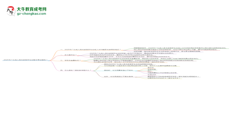 2025年廣東成人高考教育學專業(yè)能考事業(yè)編嗎？思維導圖