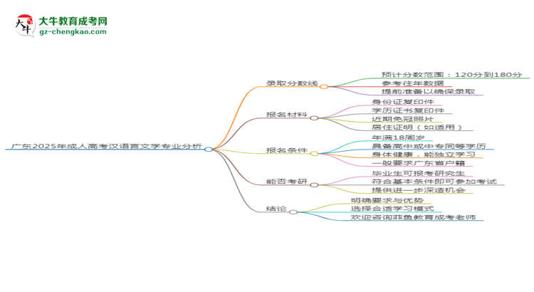 廣東2025年成人高考漢語言文學(xué)專業(yè)：校本部與函授站優(yōu)缺點(diǎn)分析