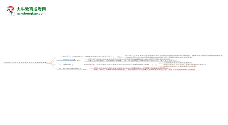 【科普】2025年廣東成人高考小學教育專業(yè)學歷的含金量怎么樣？
