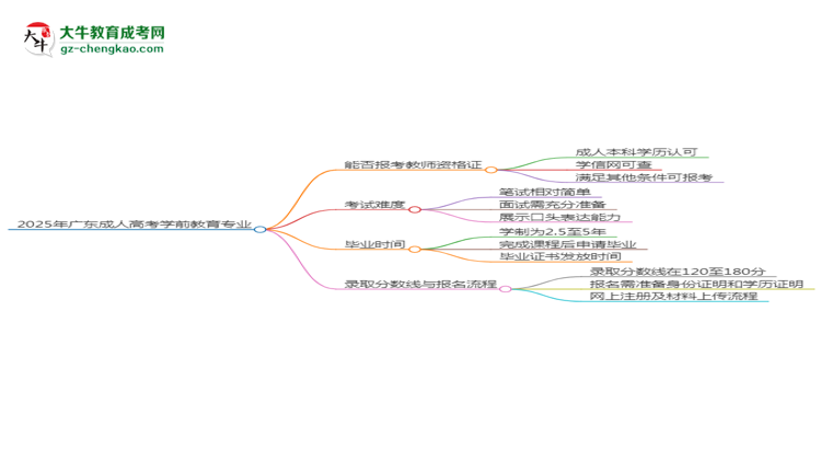 2025年廣東成人高考學(xué)前教育專業(yè)能考事業(yè)編嗎？