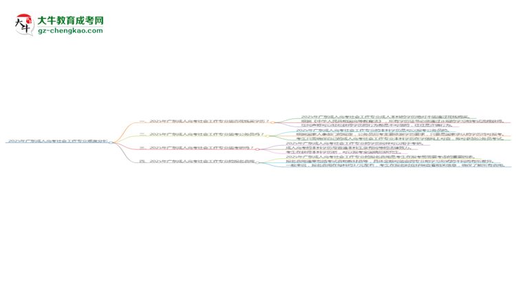2025年廣東成人高考社會(huì)工作專業(yè)難不難？