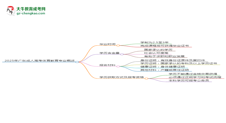 2025年廣東成人高考體育教育專業(yè)報名材料需要什么？