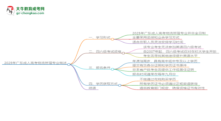 2025年廣東成人高考物流管理專(zhuān)業(yè)是全日制的嗎？