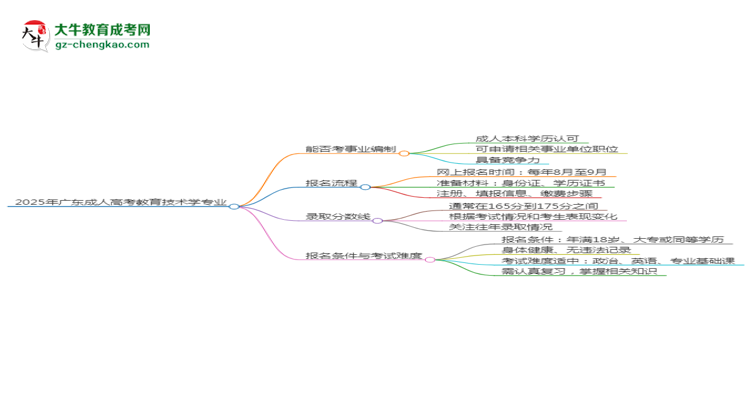 2025年廣東成人高考教育技術(shù)學(xué)專業(yè)能考事業(yè)編嗎？思維導(dǎo)圖