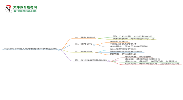 廣東2025年成人高考教育技術(shù)學(xué)專(zhuān)業(yè)：校本部與函授站優(yōu)缺點(diǎn)分析思維導(dǎo)圖