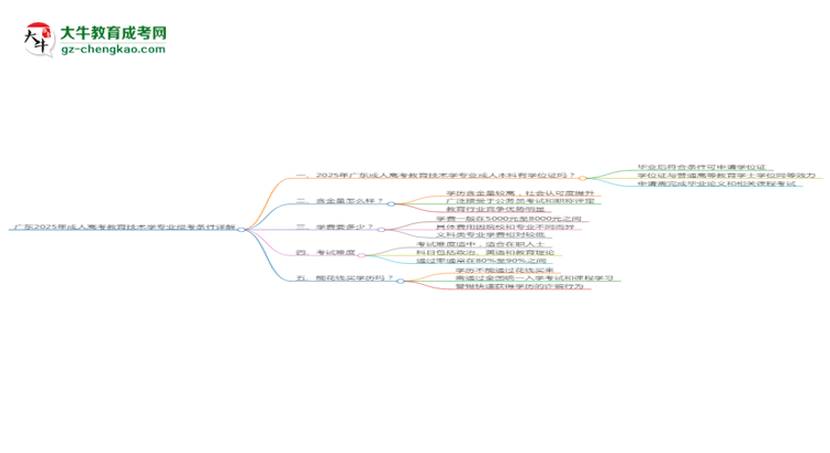廣東2025年成人高考教育技術(shù)學(xué)專業(yè)報(bào)考條件詳解思維導(dǎo)圖