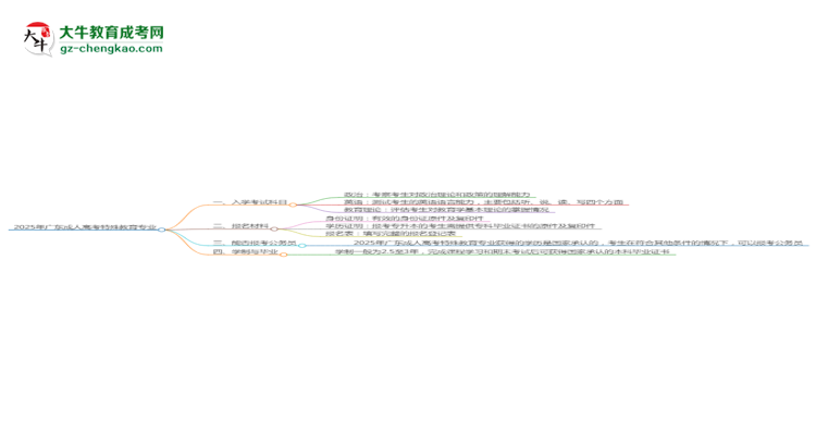 2025年廣東成人高考特殊教育專業(yè)入學考試科目有哪些？思維導圖