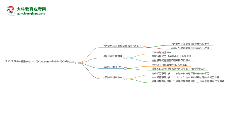 【圖文】2025年暨南大學(xué)成考會(huì)計(jì)學(xué)專業(yè)學(xué)歷能報(bào)考教資嗎？