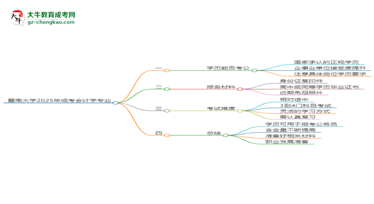 【圖文】暨南大學(xué)2025年成考會(huì)計(jì)學(xué)專業(yè)學(xué)歷能考公嗎？