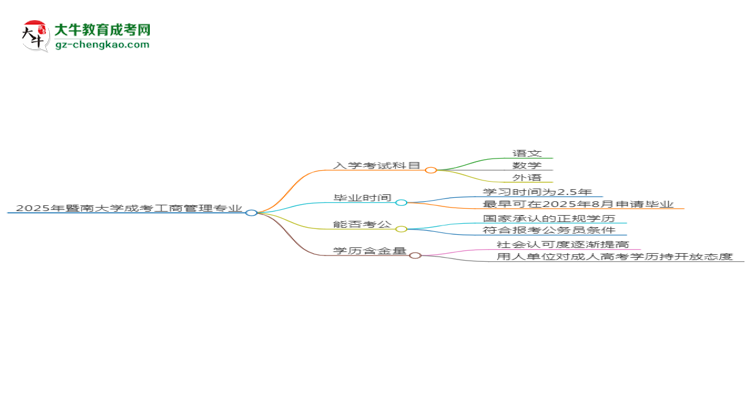 【詳解】2025年暨南大學(xué)成考工商管理專業(yè)入學(xué)考試科目有哪些？