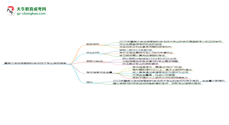 暨南大學2025年成考智能科學與技術專業(yè)能考研究生嗎？