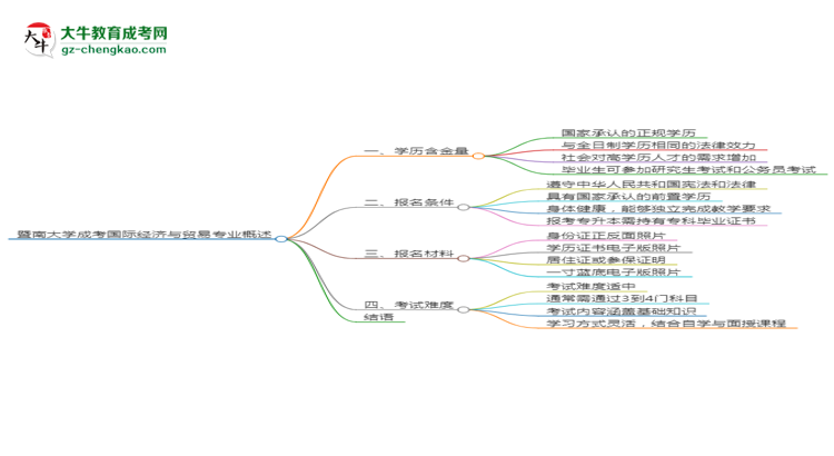 【重磅】暨南大學(xué)成考國際經(jīng)濟(jì)與貿(mào)易專業(yè)是全日制的嗎？（2025最新）