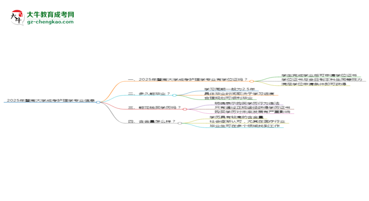 2025年暨南大學成考護理學專業(yè)能拿學位證嗎？