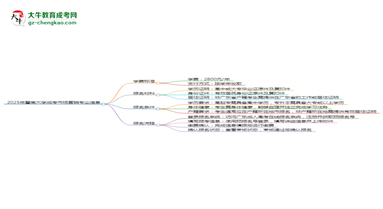 【重磅】2025年暨南大學(xué)成考市場(chǎng)營(yíng)銷專業(yè)最新學(xué)費(fèi)標(biāo)準(zhǔn)多少