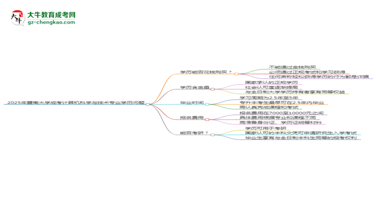 【圖文】2025年暨南大學(xué)成考計(jì)算機(jī)科學(xué)與技術(shù)專業(yè)學(xué)歷花錢能買到嗎？