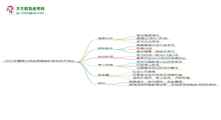 2025年暨南大學成考智能科學與技術專業(yè)難不難？