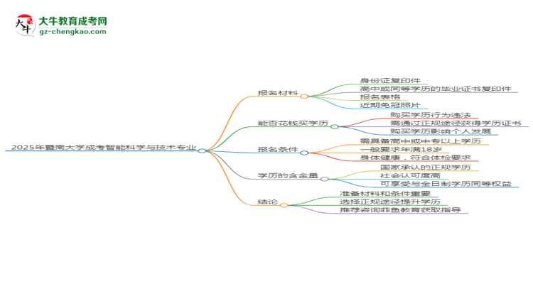 2025年暨南大學成考智能科學與技術專業(yè)報名材料需要什么？