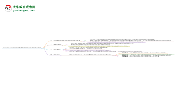 【圖文】2025年廣東成人高考漢語國際教育專業(yè)學(xué)歷符合教資報考條件嗎？