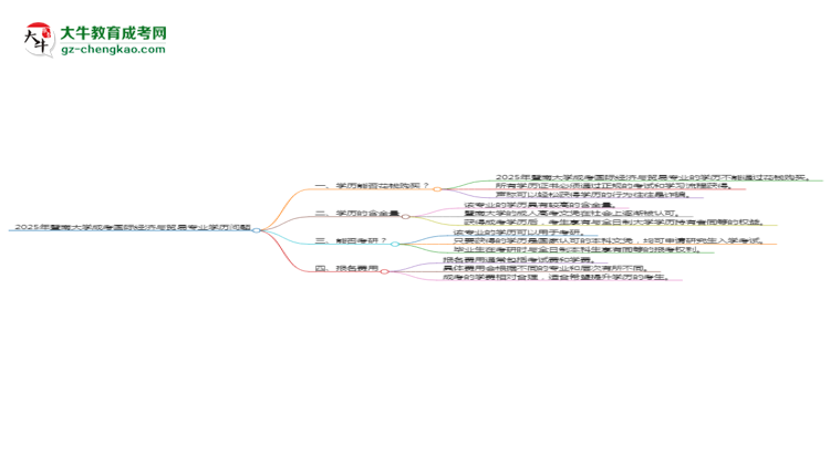 【圖文】2025年暨南大學(xué)成考國(guó)際經(jīng)濟(jì)與貿(mào)易專(zhuān)業(yè)學(xué)歷花錢(qián)能買(mǎi)到嗎？