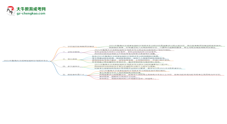 【圖文】2025年暨南大學成考智能科學與技術專業(yè)學歷能報考教資嗎？