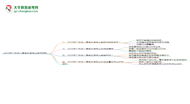 【圖文】2025年廣東成人高考日語(yǔ)專(zhuān)業(yè)學(xué)歷花錢(qián)能買(mǎi)到嗎？