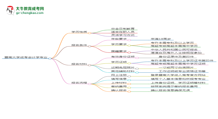 【重磅】暨南大學(xué)成考會(huì)計(jì)學(xué)專業(yè)是全日制的嗎？（2025最新）