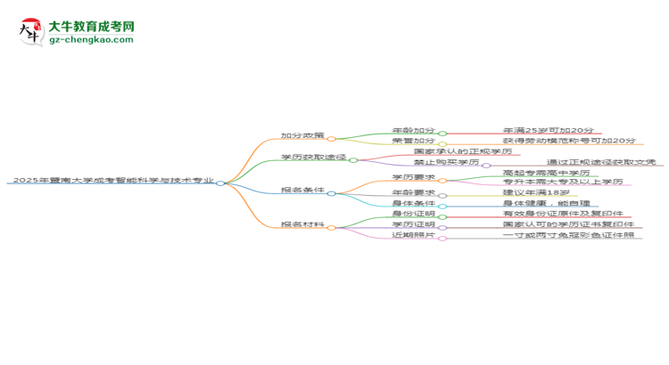 【重磅】2025年暨南大學成考智能科學與技術專業(yè)最新加分政策及條件