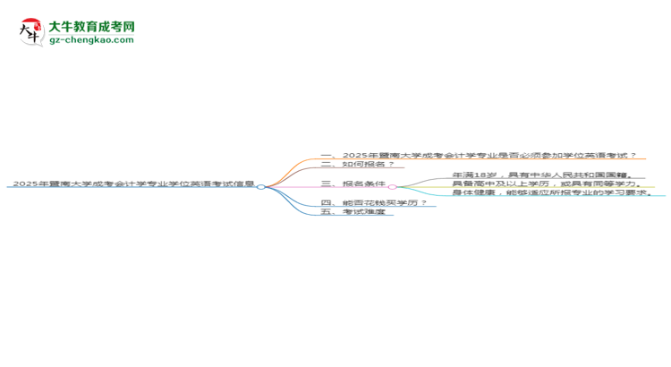 2025年暨南大學(xué)成考會(huì)計(jì)學(xué)專業(yè)要考學(xué)位英語嗎？