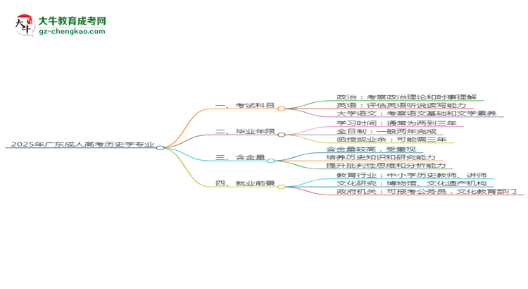 【詳解】2025年廣東成人高考歷史學專業(yè)入學考試科目有哪些？