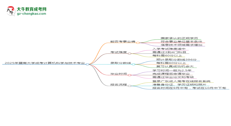 2025年暨南大學(xué)成考計(jì)算機(jī)科學(xué)與技術(shù)專業(yè)能考事業(yè)編嗎？