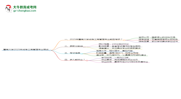 暨南大學(xué)2025年成考工商管理專業(yè)能考研究生嗎？