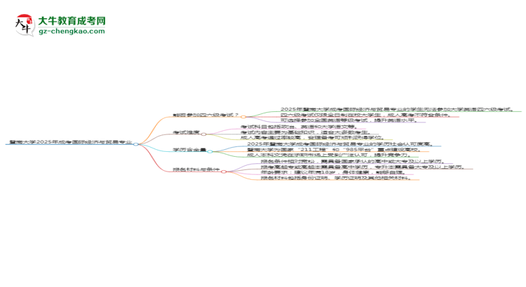 暨南大學(xué)2025年成考國際經(jīng)濟(jì)與貿(mào)易專業(yè)生可不可以考四六級(jí)？