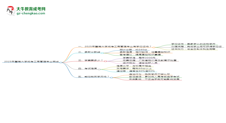 2025年暨南大學(xué)成考工商管理專業(yè)能拿學(xué)位證嗎？