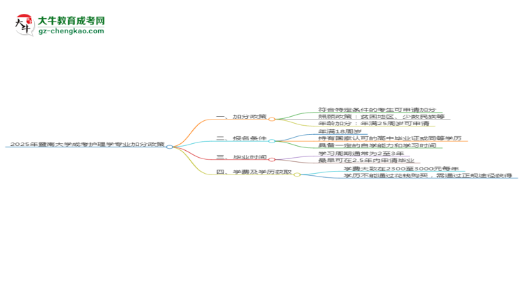 【重磅】2025年暨南大學成考護理學專業(yè)最新加分政策及條件