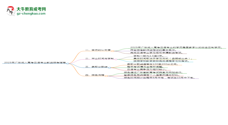 【圖文】2025年廣東成人高考日語(yǔ)專(zhuān)業(yè)學(xué)歷符合教資報(bào)考條件嗎？