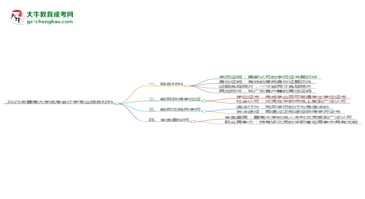 2025年暨南大學(xué)成考會(huì)計(jì)學(xué)專業(yè)報(bào)名材料需要什么？