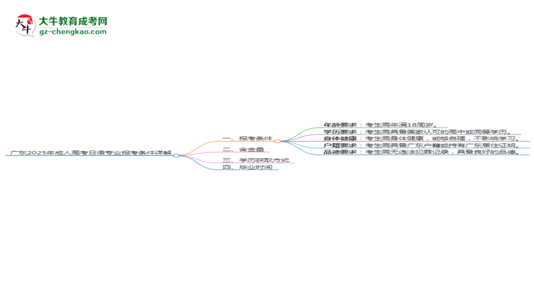 廣東2025年成人高考日語專業(yè)報(bào)考條件詳解