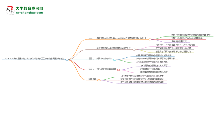 2025年暨南大學(xué)成考工商管理專業(yè)要考學(xué)位英語嗎？